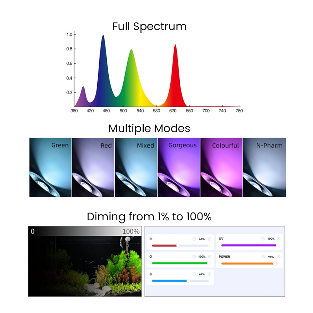 Full Spectrum Bluetooth 3.0 Ap - огляд і ціна Aquarium Led Light