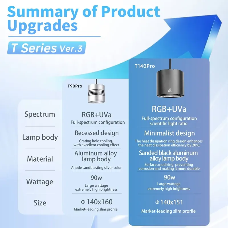Hot Sale Week Aqua T140Pro Ver - огляд і ціна Aquarium Led Light