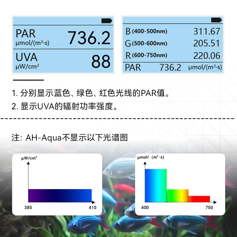 Underwater PAR Meter IP68 Wate - огляд і ціна Aquarium Led Light