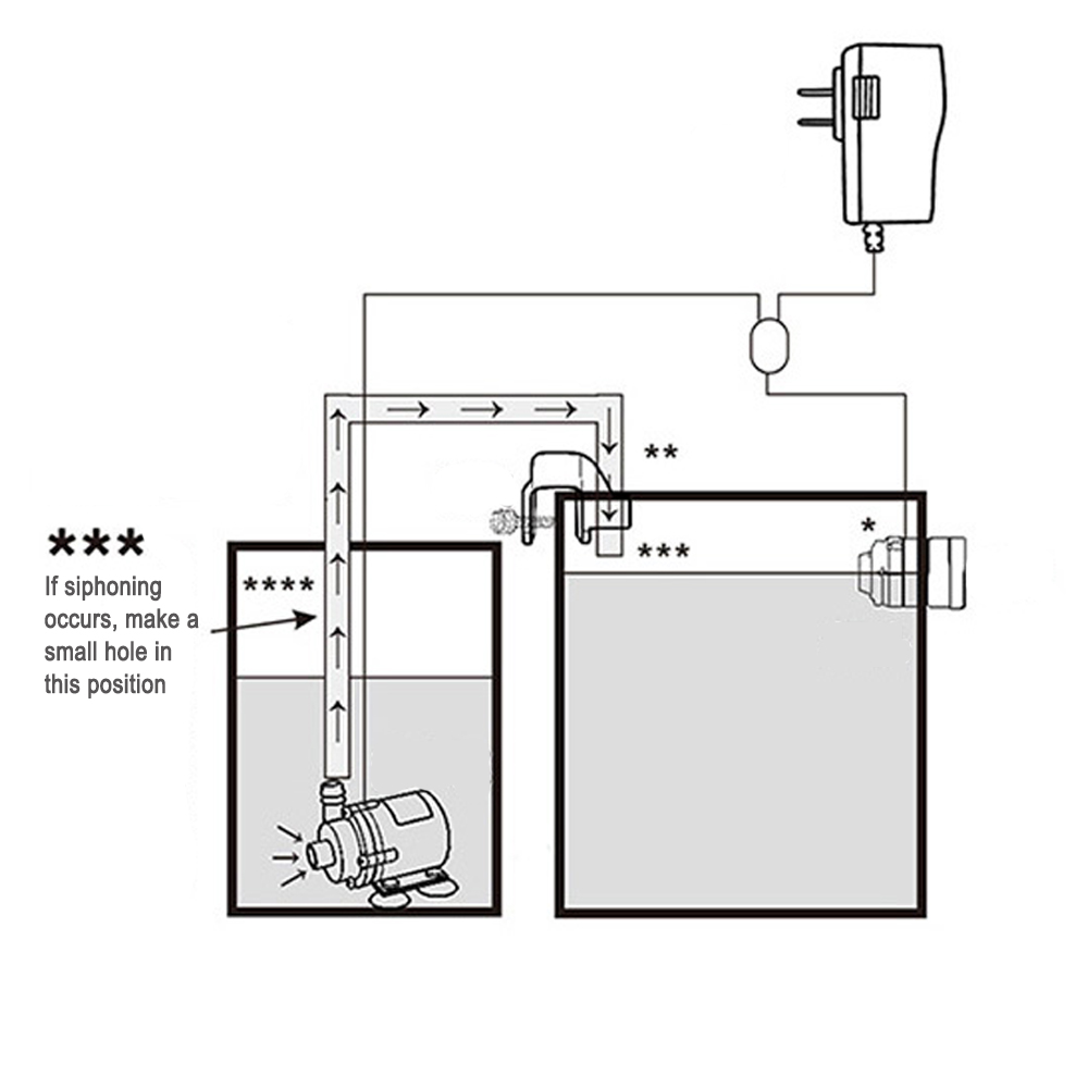 Automatic Aquarium Water Voeg  - огляд і ціна Aquarium Fish Marine