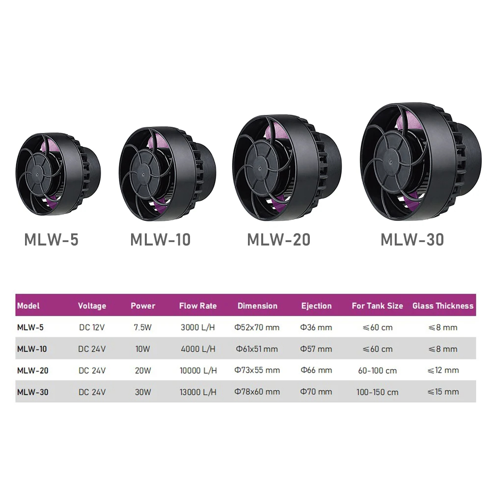 Jebao MLW Series Aquarium Wave - огляд і ціна Aquarium Fish Marine